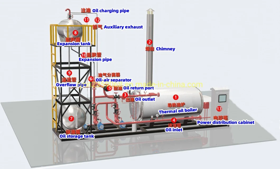 Longxing Coal Fired Heat Transfer Oil Furnace