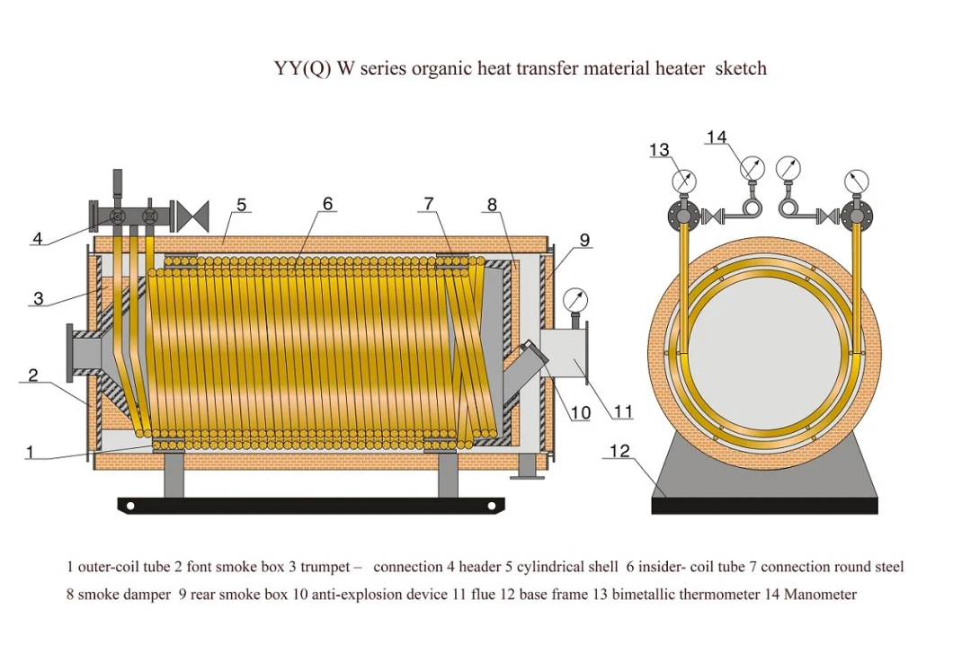 Fully Automatic Horizontal Organic Heat Carrier Boiler