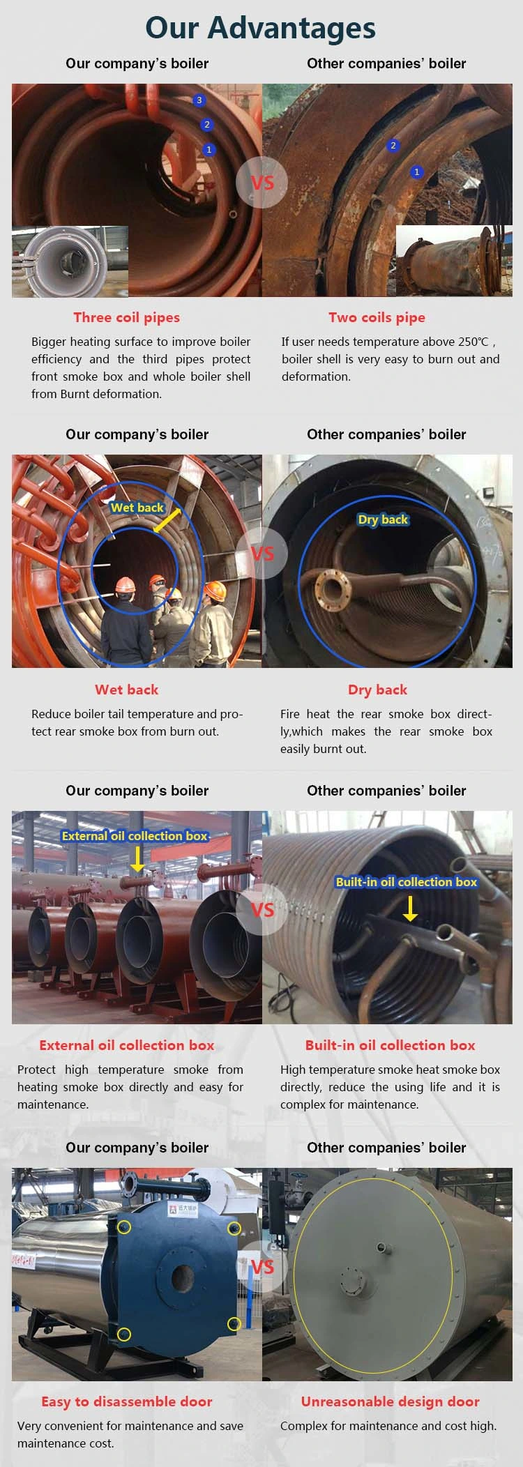 Industrial Organic Heat Carrier Thermal Oil Boiler 700kw