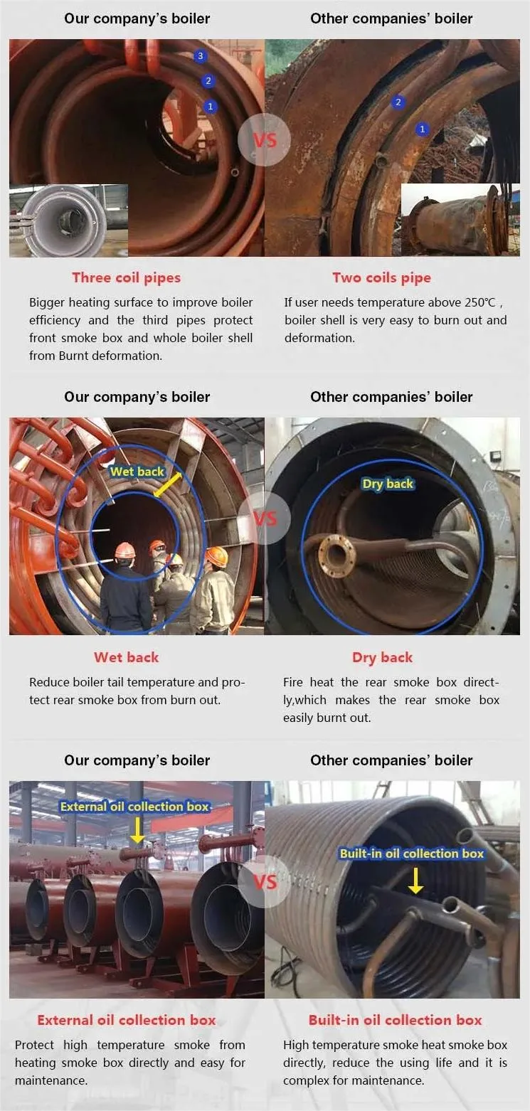 Best Price New System Yyqw Oil/Gas Fired Organic Heat Carrier Thermal Oil Fluid Boiler